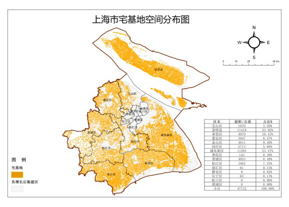 上海农民宅基地若干政策研究