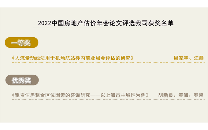 研精致思 探索创新——我司荣获“2022中国房地产估价年会论文一等奖”